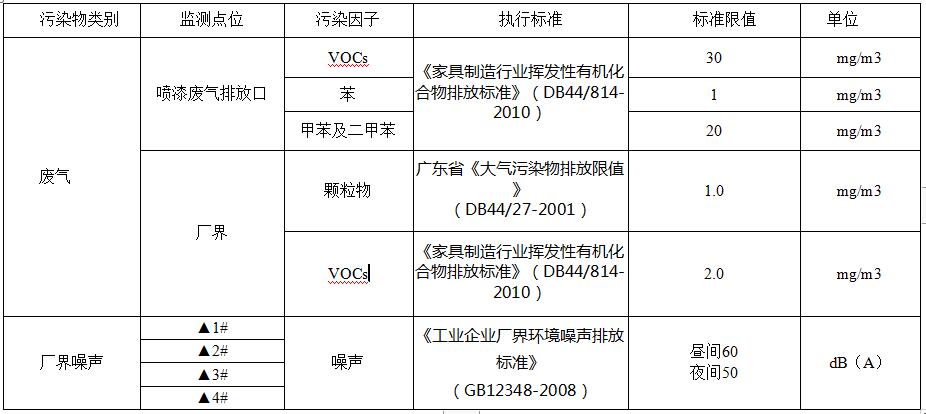标准值.jpg